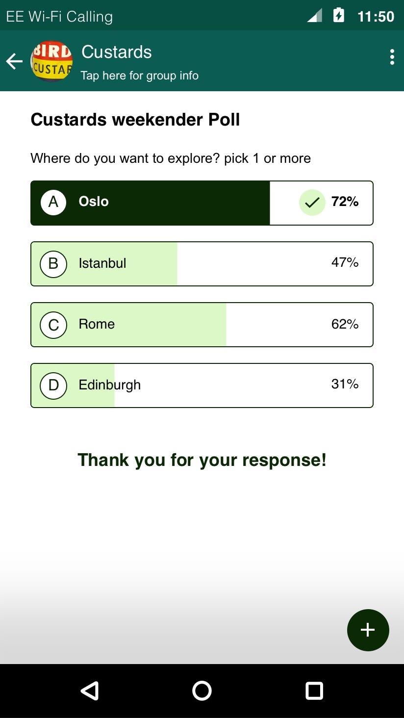 WhatsApp new feature: Polling. Use case: Chloe’s friends want to go on