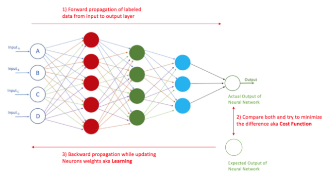 Popular Machine Learning Interview Questions, part 2 - KDnuggets