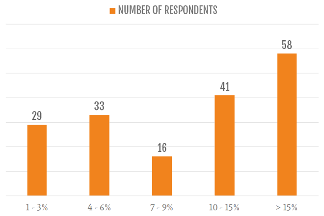 A Meta-Analysis of Churn Studies 14