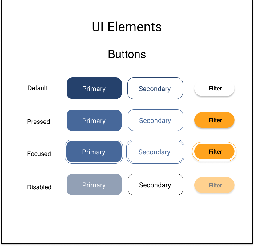 Helping Hand Style Guide - UI Elements