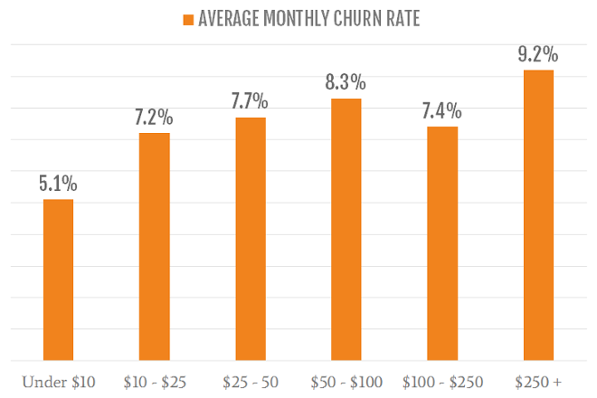 A Meta-Analysis of Churn Studies 26