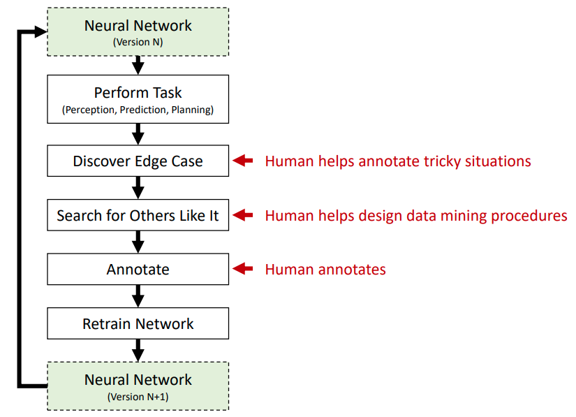 active learning deep neural network
