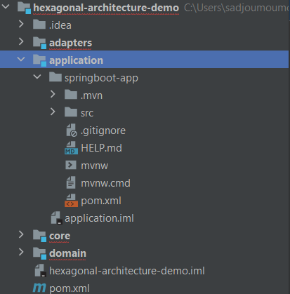 Clean Architecture avec Springboot | by Sydney ADJOU-MOUMOUNI | L ...