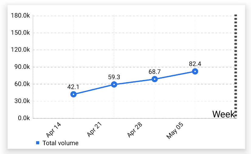 Line Chart Implementation With Mpandroidchart By Srinivasa Rao Makkena Medium