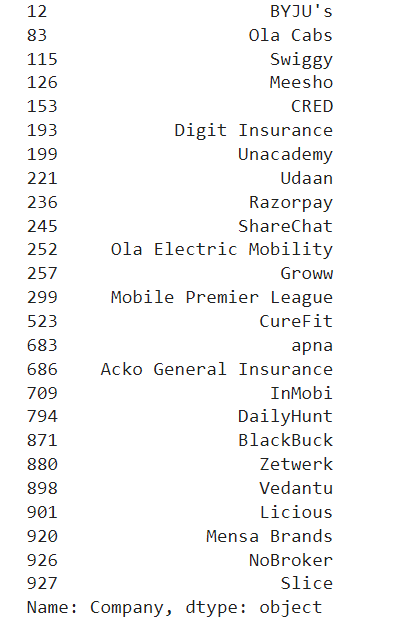 Unicorn Startups Data Analysis and Visualization in Python | Python in ...