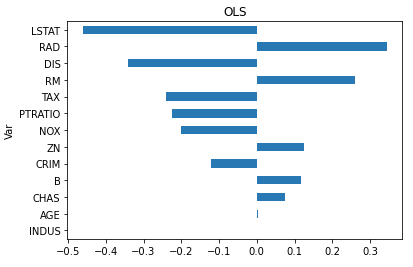 A Tutorial On Quantile Regression Quantile Random Forests And Quantile Gbm By Dr Dataman Dataman In Ai Medium