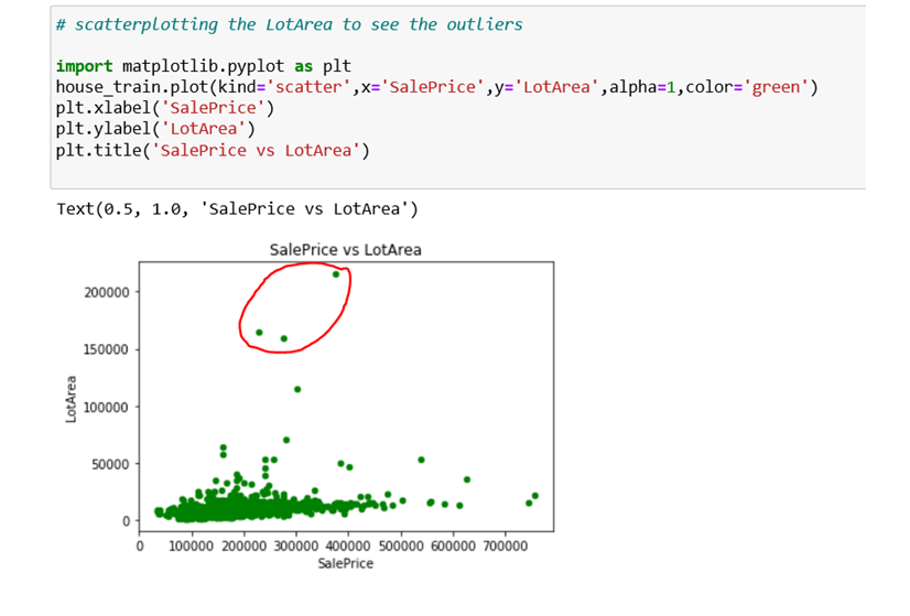 Outliers in data and ways to detect them. | by Anju Rajbangshi | Analytics  Vidhya | Medium