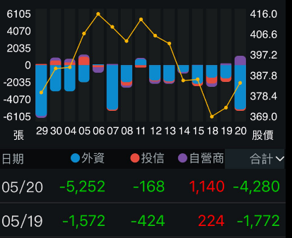 利奇股價討論 Ruralred