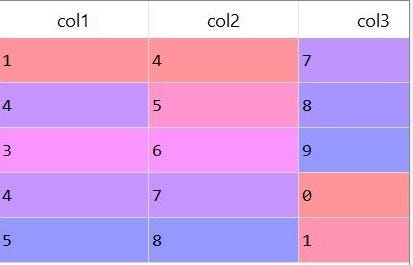 DataFrame for beginners using Python | by shivam kalra | Analytics ...