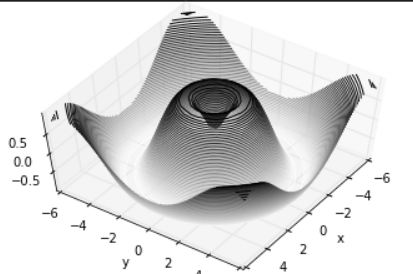 Introduction To Matplotlib. In this blog I will be giving some high ...