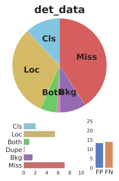 A Better mAP for Object Detection | by Ivan Ralašić | Towards Data Science