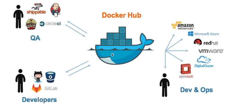Creating the first Docker Image and Pushing it to Docker Hub | by yasiru  nilan | Docker Captain | Medium