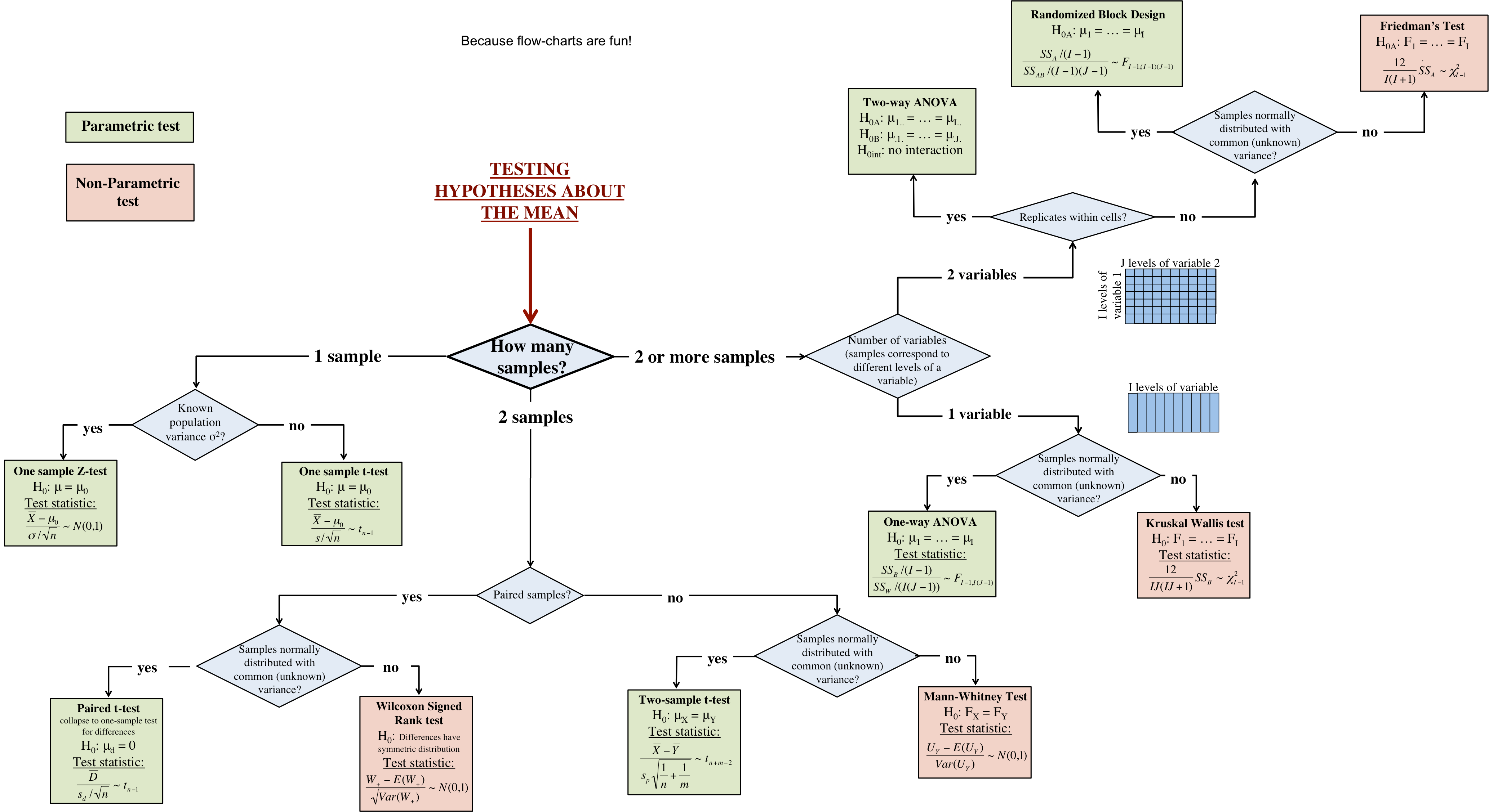 Chi Square Critical Value Chart