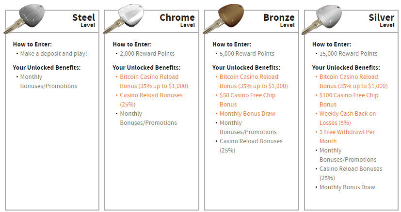 Ignition Bonus Codes