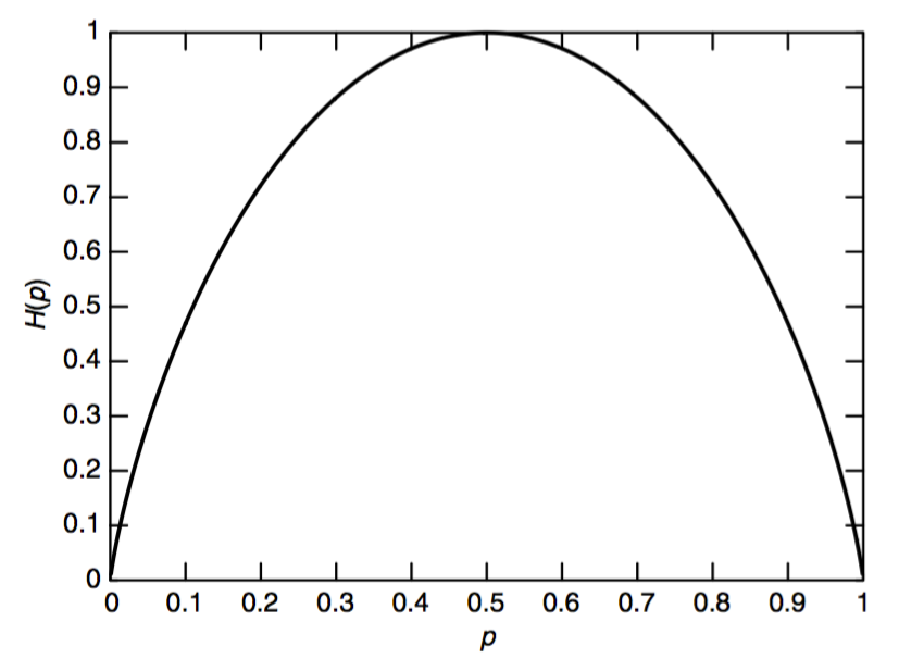 Cross Entropy And Maximum Likelihood Estimation By Roan Gylberth Konvergen Ai Medium