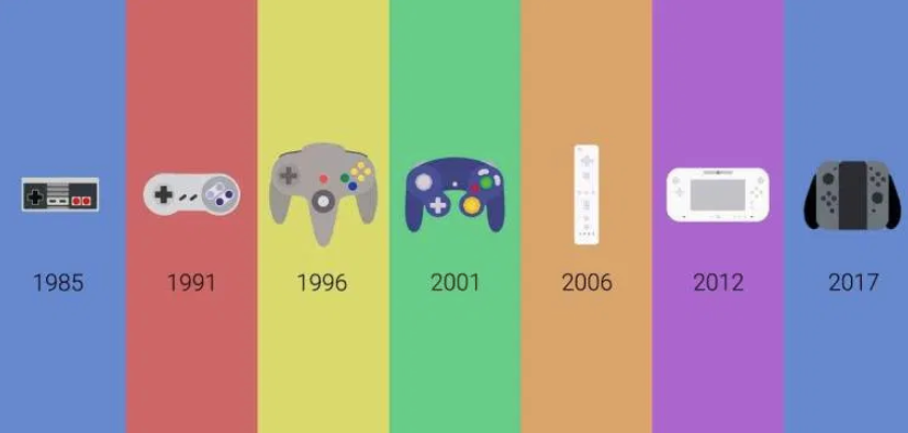 nes snes n64 gamecube wii wii u switch