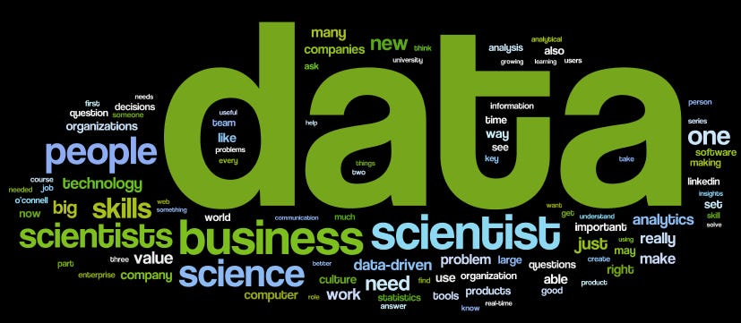 Key Skills Expected from a Successful Data Scientist | by Deepika Shukla |  Medium