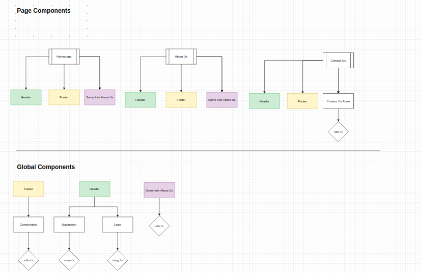 A treebased UX planning approach in 5 simple steps by Nizaretto UX