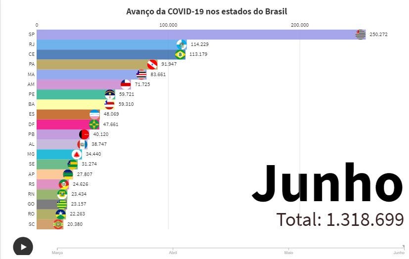 casos de coronavírus no Brasil