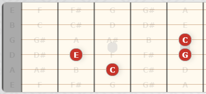100種吉他即興技巧 在arpeggio中隨興加入一個順階音 Ep2 By Brandon Fang Brandon Lab 布蘭登的思考術 Medium