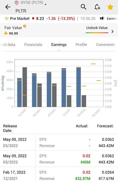 Palantir Q1/2022 earnings vs forecast