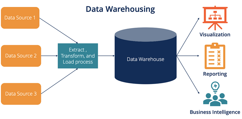 etl-procedures-for-data-warehouses-by-naftal-teddy-kerecha-plumbers