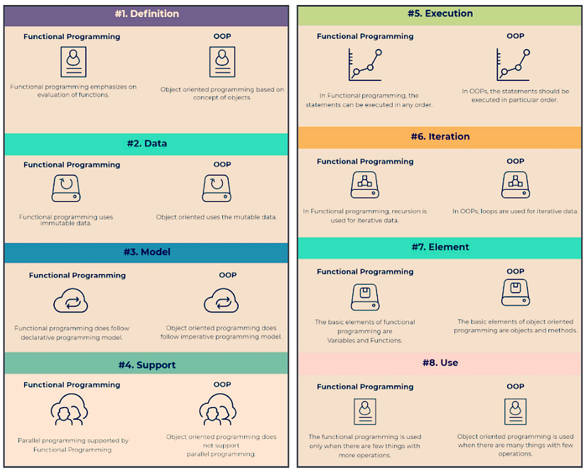 Elements of Functional Programming in Python | by Parul Pandey ...