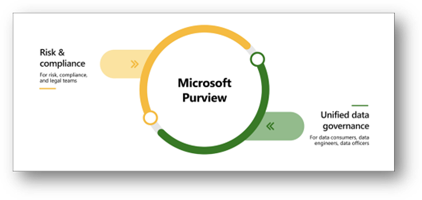 Microsoft Purview, its Deployment and how it works across the Microsoft ...