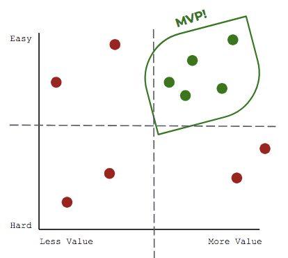 Envisioning To Delivery – POC, Prototypes, Pilots and MVP – Mastering  requirements and solution envisioning for Microsoft Business Applications