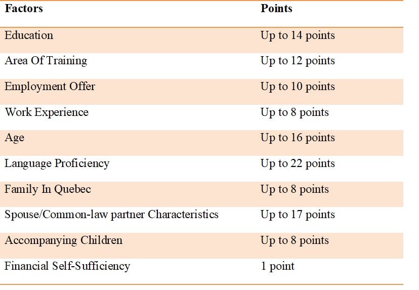 Quebec Skilled Worker Program. The Quebec Skilled Worker program is