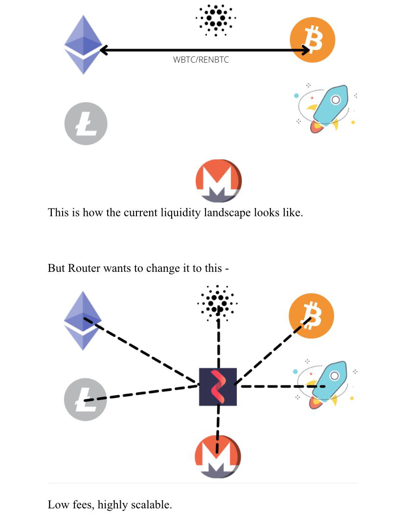 Matic Crosschain Bridge Router Protocol Ushers in the New Wave of