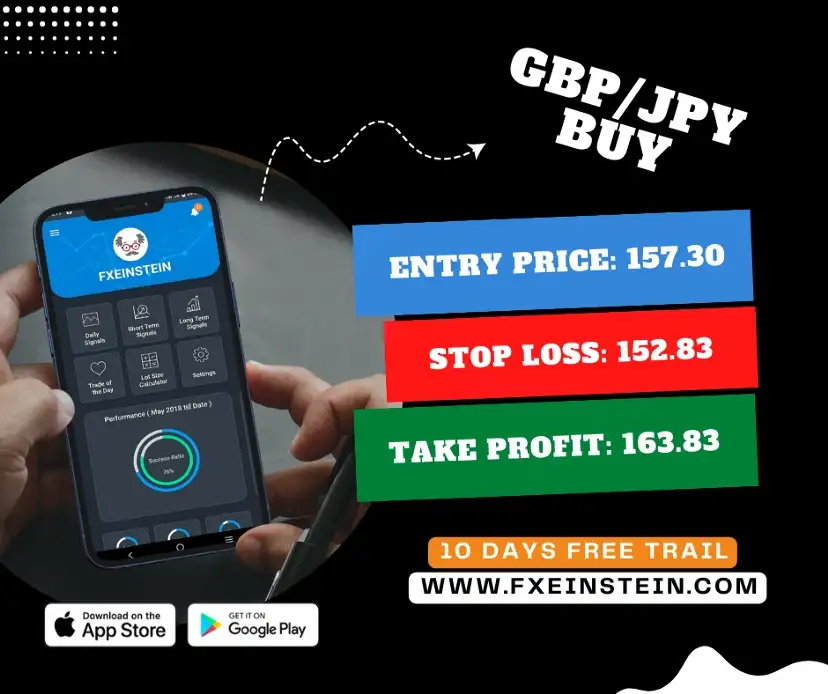 Stay Ahead in Forex Trading with Our Live Signals Stay Ahead in Forex Trading with Our Live Signals