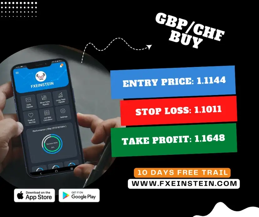 Pound Sterling to Swiss Franc Exchange Rate - Live Forex Trading Signals, Technical Analysis and Forex News Pound Sterling to Swiss Franc Exchange Rate - Live Forex Trading Signals, Technical Analysis and Forex News