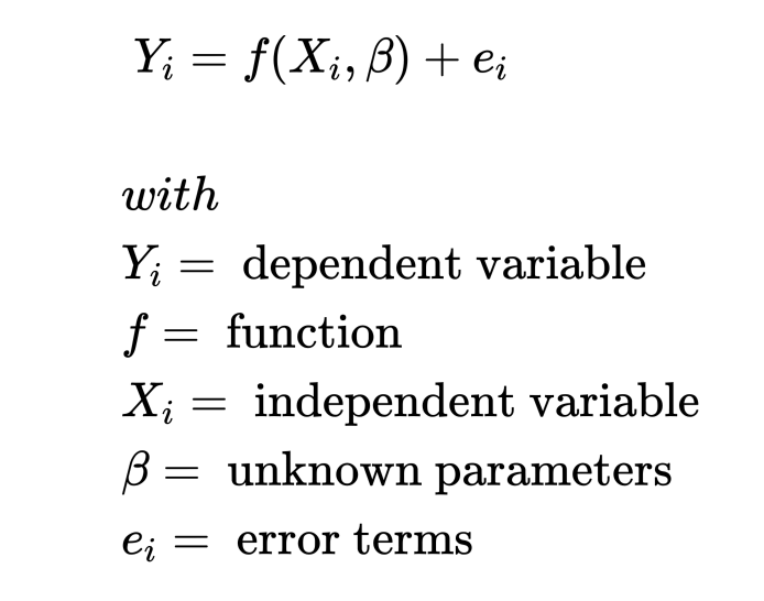 Robust Regression: All You Need to Know & an Example in Python | by ...