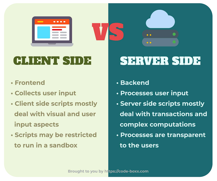 10 Basic Tech Terms You Need to Get Used to As a UX Designer | by Eva V ...