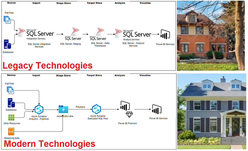 Renovate Your Business Intelligence (BI) Platform With Azure Synapse ...