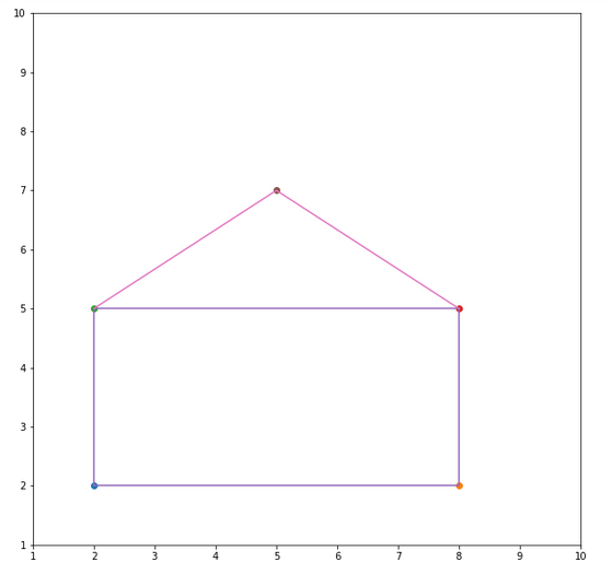 Draw Dream House Using Python Matplotlib Module | by Nutan | Medium