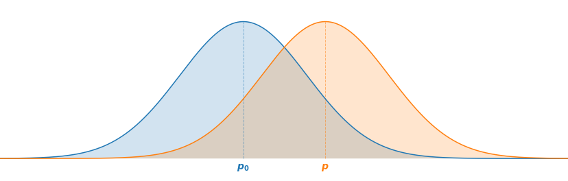 A B Testing A Step By Step Guide In Python By Renato Fillinich Towards Data Science
