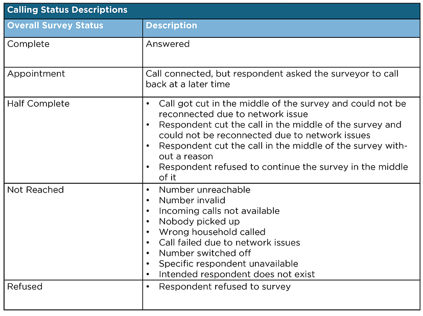 3 steps to designing an effective phone survey that reaches respondents