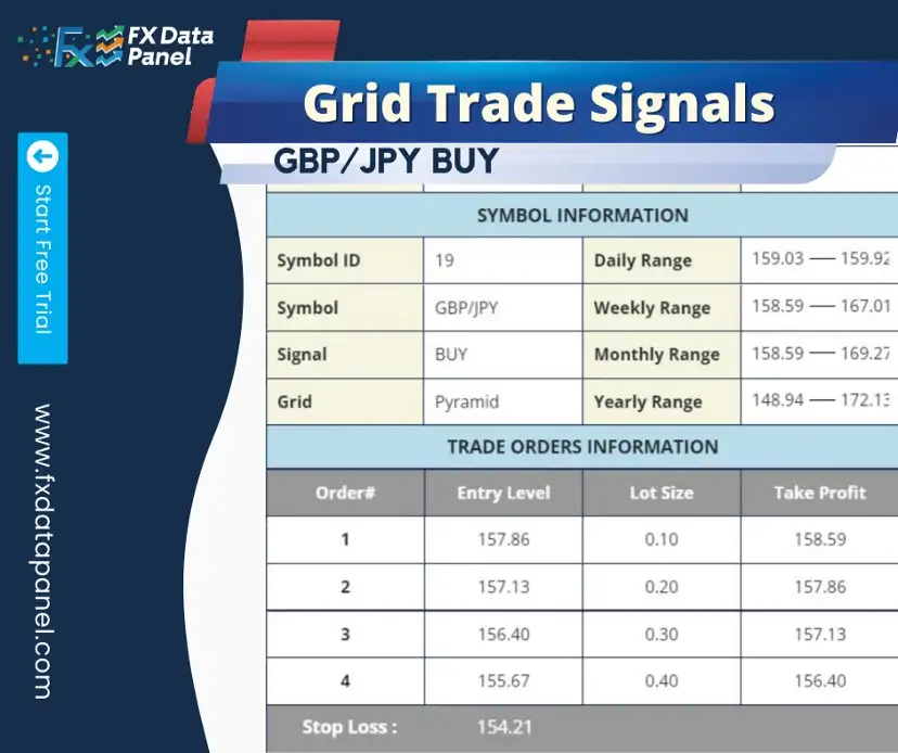 How to Choose Best Trading Signal Service? Today Gird Signal How to Choose Best Trading Signal Service? Today Gird Signal