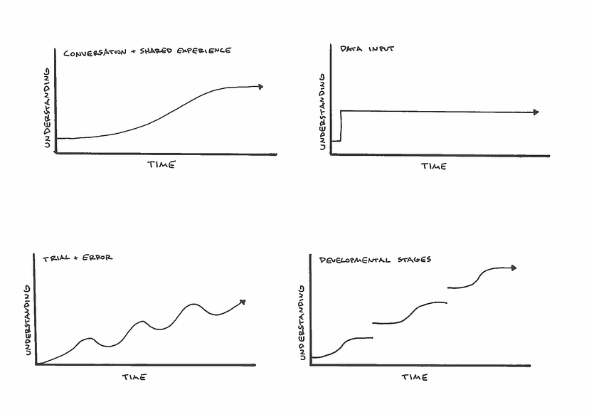 Artificial Love: Design for Emotional Intelligence | by Seth Snyder ...