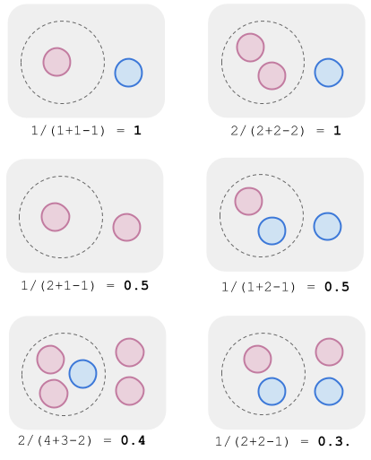 Examples of cohesion measurement