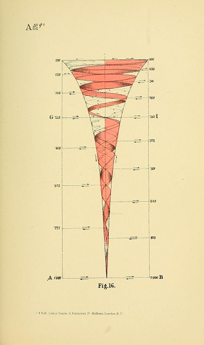 Historical Viz Digest: Issue 5. June 2019: Geometric psychology… | by ...