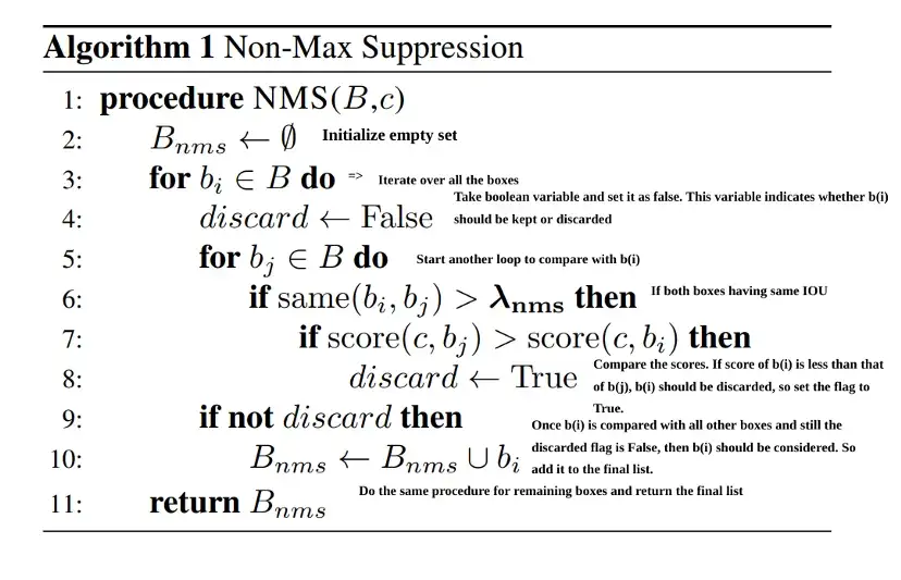 Pseudocode