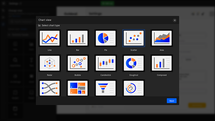 Top 10 Amazing chart libraries in ReactJS | DhiWise