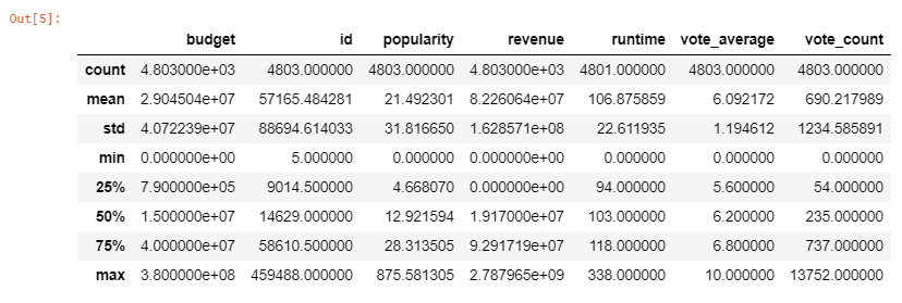 Recommendation System K-Nearest Neighbors : Describe