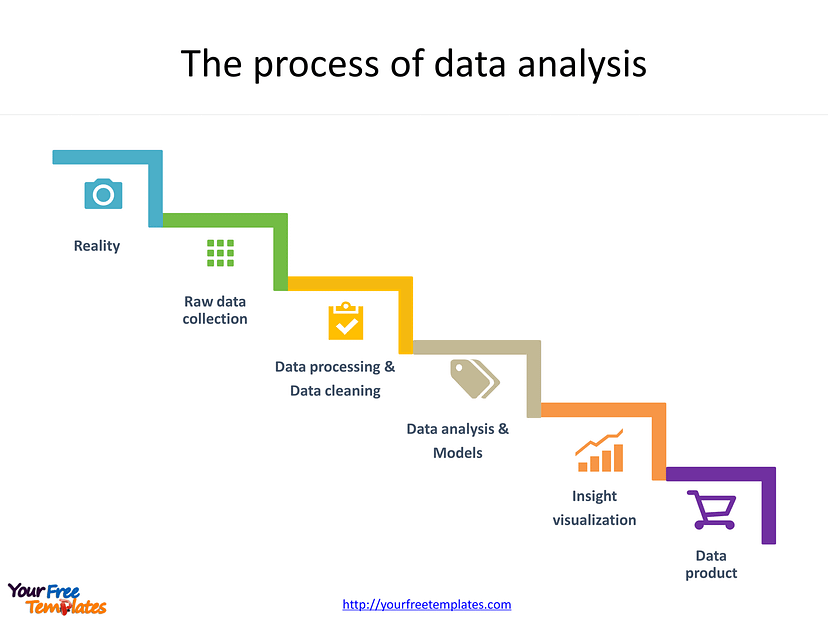 데이터 분석 프로세스