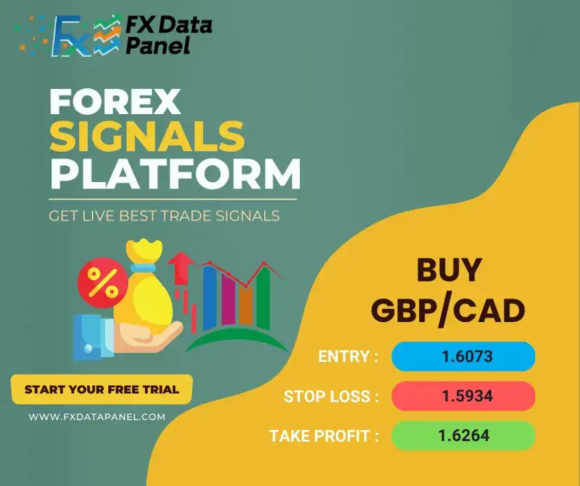 Today GBPCAD Forex Signals Returns Maximum Profits Today GBPCAD Forex Signals Returns Maximum Profits