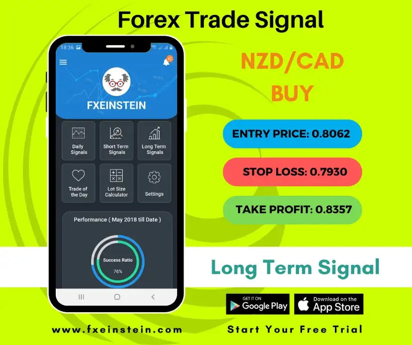 NZD/CAD Daily Outlook - US Dollar to Canadian Dollar Exchange Rate NZD/CAD Daily Outlook - US Dollar to Canadian Dollar Exchange Rate