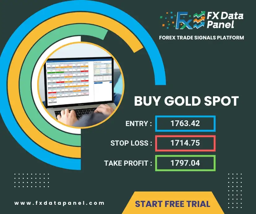 How to Get Gold Spot (XAUUSD) Trading Signals How to Get Gold Spot (XAUUSD) Trading Signals